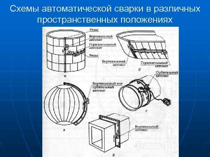 Схемы автоматической сварки в различных пространственных положениях 