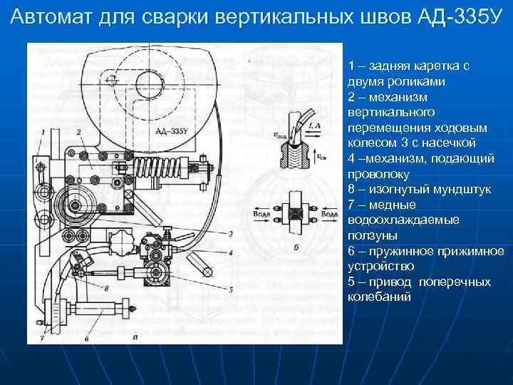 Автомат для сварки вертикальных швов АД-335 У 1 – задняя каретка с двумя роликами