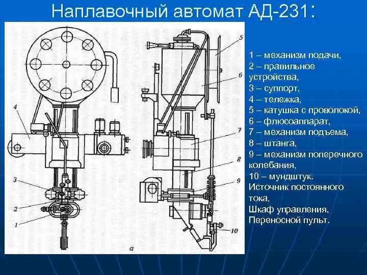 Наладчик сварочного и газоплазморезательного оборудования учебный план