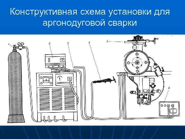 Конструктивная схема установки для аргонодуговой сварки 