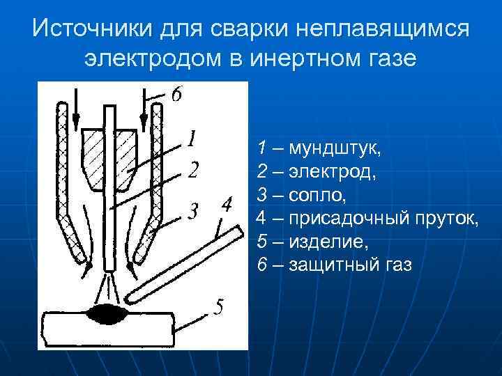 Сварка неплавящимся электродом