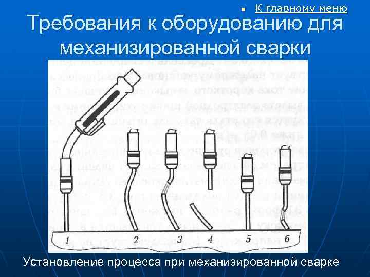 n К главному меню Требования к оборудованию для механизированной сварки Установление процесса при механизированной