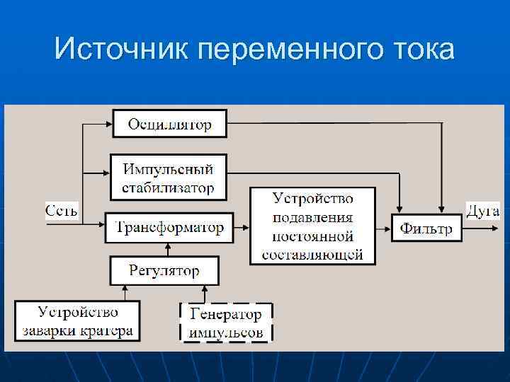 Перечислите источники зажигания. Источник переменного тока. Переменный источник. Перечислите источники переменного тока. Источник переменной.