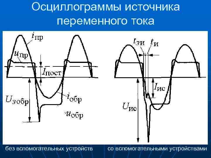 Осциллограммы источника переменного тока без вспомогательных устройств со вспомогательными устройствами 