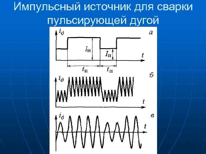 Импульсный источник для сварки пульсирующей дугой 
