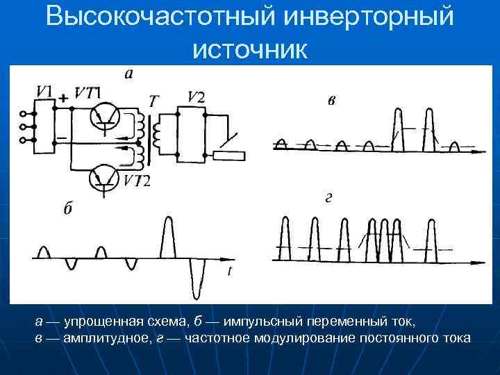 Высокочастотный инверторный источник а — упрощенная схема, б — импульсный переменный ток, в —