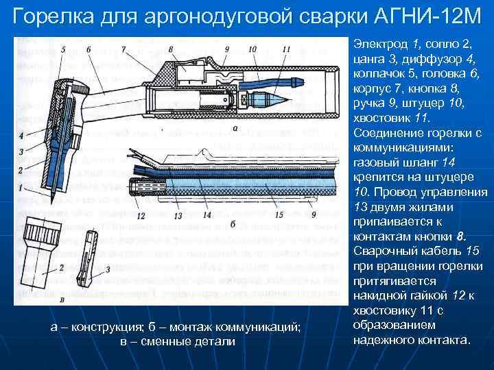Горелка для аргонодуговой сварки АГНИ-12 М а – конструкция; б – монтаж коммуникаций; в