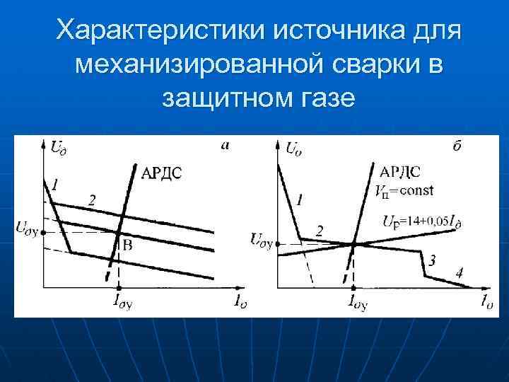 Характеристики источника для механизированной сварки в защитном газе 