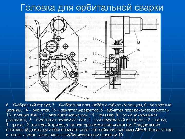 Схема орбитальной сварки