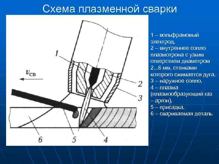 Сварка вольфрамовым электродом