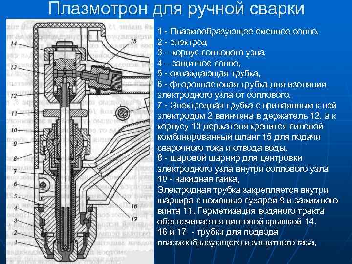 Плазмотрон для ручной сварки 1 - Плазмообразующее сменное сопло, 2 - электрод 3 –