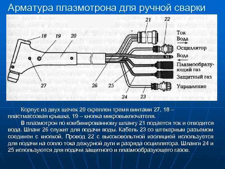 Арматура плазмотрона для ручной сварки Корпус из двух щечек 20 скреплен тремя винтами 27,