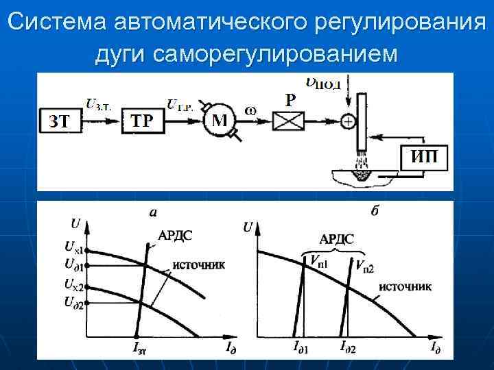 Система автоматического регулирования. Саморегулирование сварочной дуги. Название систем автоматического регулирования. Характеристика системы регулирования.