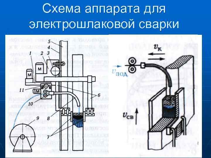 Схема аппарата