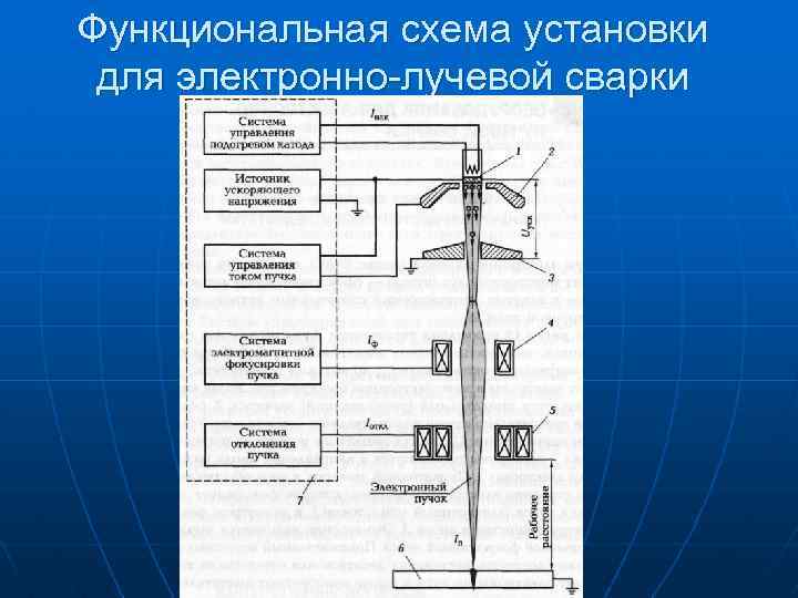 Функциональная схема установки для электронно-лучевой сварки 