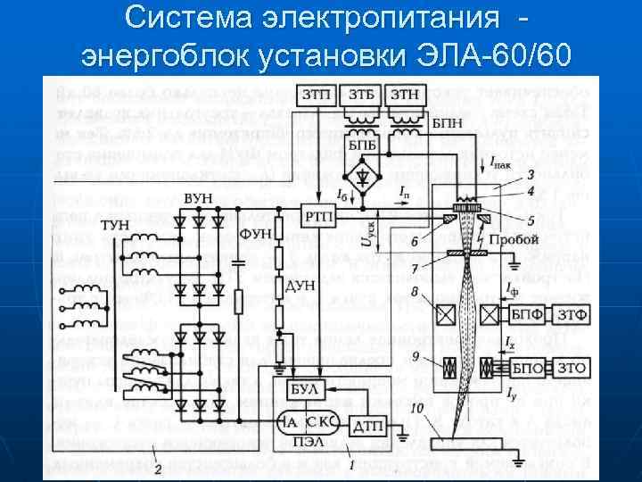 Система электропитания энергоблок установки ЭЛА-60/60 