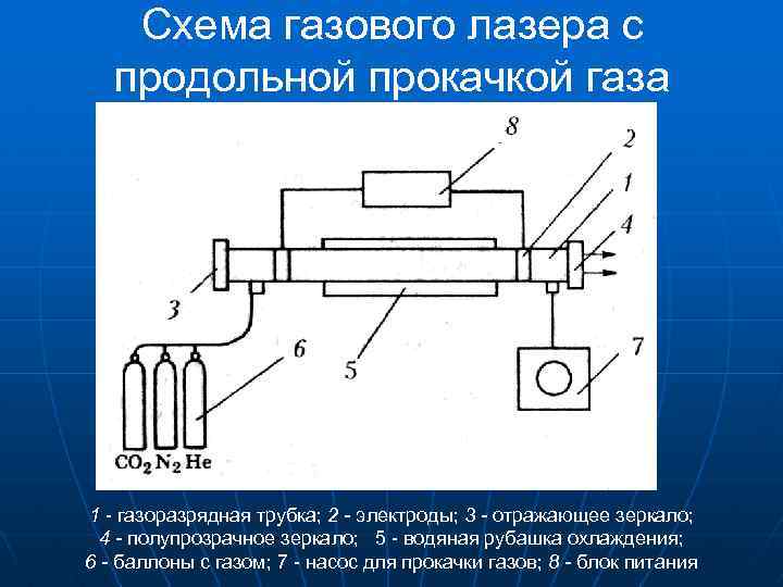 Схема газового