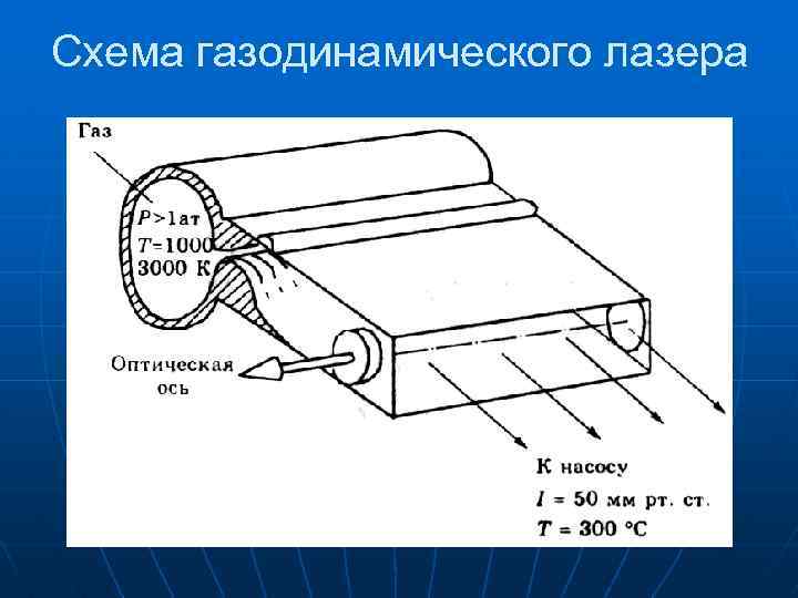 Химический лазер схема