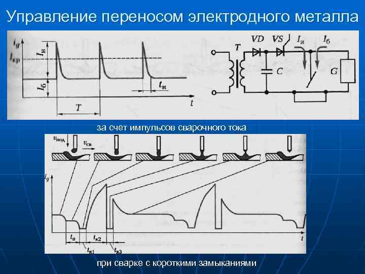 Управление перемещением. Управляемый процесс переноса электродного металла. Короткое замыкание в сварке. Ток сварки в импульсе. Импульсы сварочного тока.