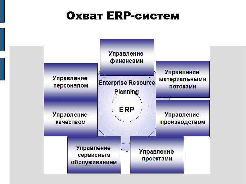 Охват ERP-систем 