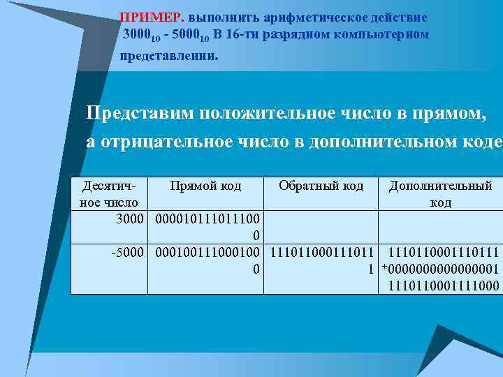 ПРИМЕР. выполнить арифметическое действие 300010 - 500010 В 16 -ти разрядном компьютерном представлении. Представим