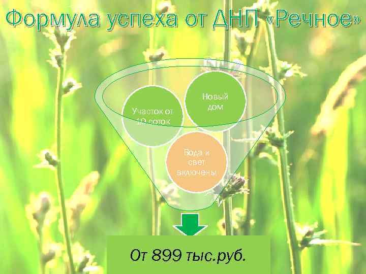 Формула успеха от ДНП «Речное» Участок от 10 соток Новый дом Вода и свет