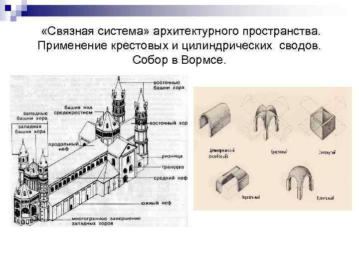 План собора в вормсе