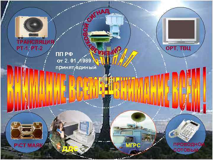ВНИМАНИЕ ВСЕМ! ТРАНСЛЯЦИЯ РТ-1, РТ-2 ОРТ, ТВЦ ПП РФ от 2. 01. 1989 года