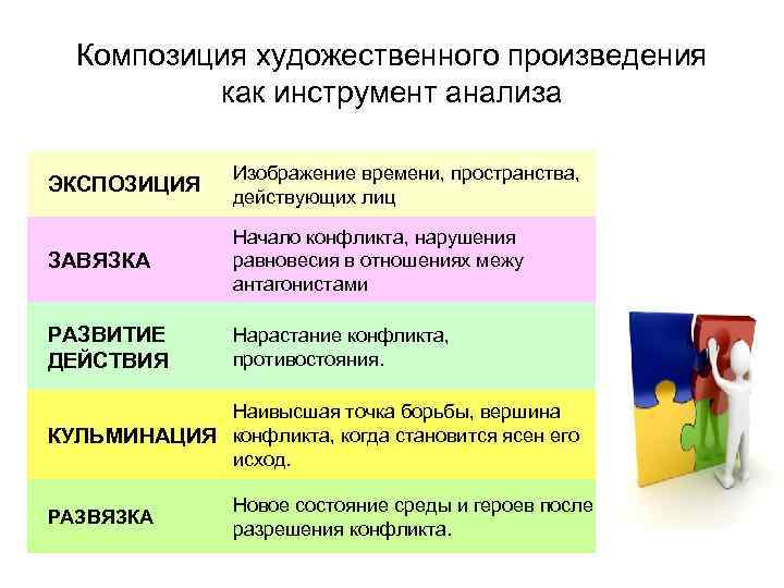    Анализ 1 части текста • Внешность Нинки:    