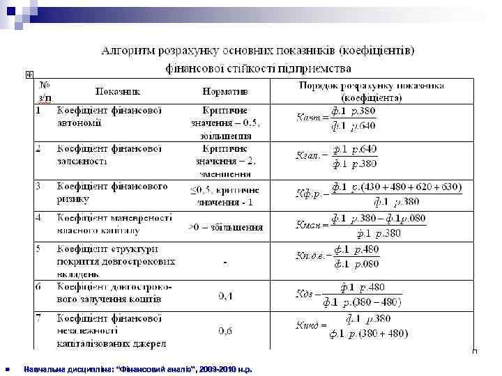 n Навчальна дисципліна: “Фінансовий аналіз”, 2009 -2010 н. р. 
