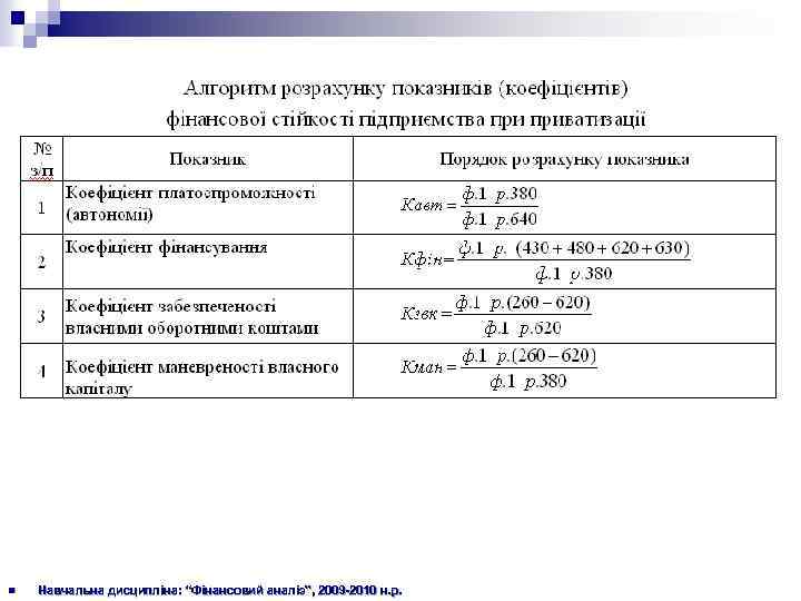 n Навчальна дисципліна: “Фінансовий аналіз”, 2009 -2010 н. р. 