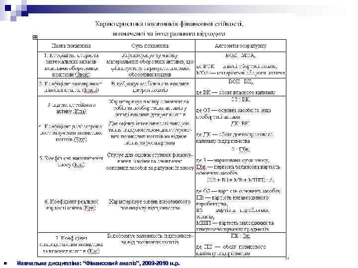 n Навчальна дисципліна: “Фінансовий аналіз”, 2009 -2010 н. р. 