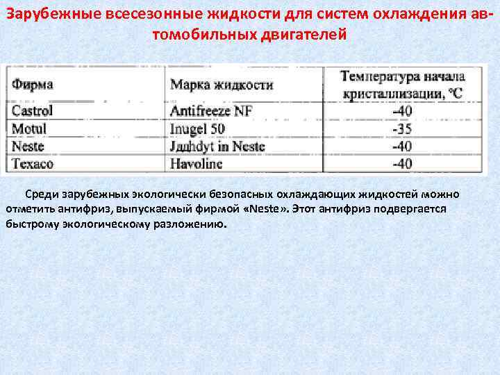 Зарубежные всесезонные жидкости для систем охлаждения автомобильных двигателей Среди зарубежных экологически безопасных охлаждающих жидкостей