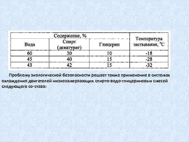 Проблему экологической безопасности решает также применение в системах охлаждения двигателей низкозамерзающих спирто-водо-глицериновых смесей следующего