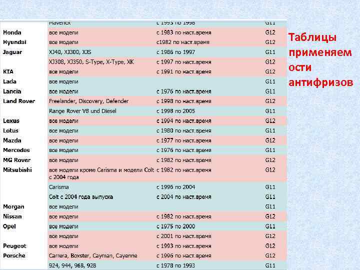 Таблицы применяем ости антифризов 