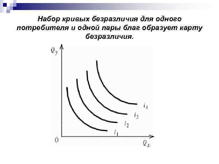 Hабор кривых безразличия для одного потребителя и одной пары благ образует карту безразличия. 