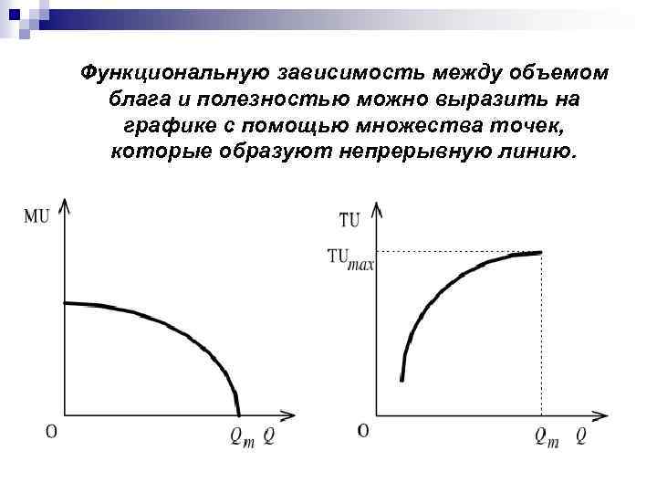 Установите зависимость между. Функциональная зависимость график. Примеры функциональных зависимостей в реальных процессах. Примеры функциональных зависимостей в жизни. Функциональная зависимость примеры из жизни.