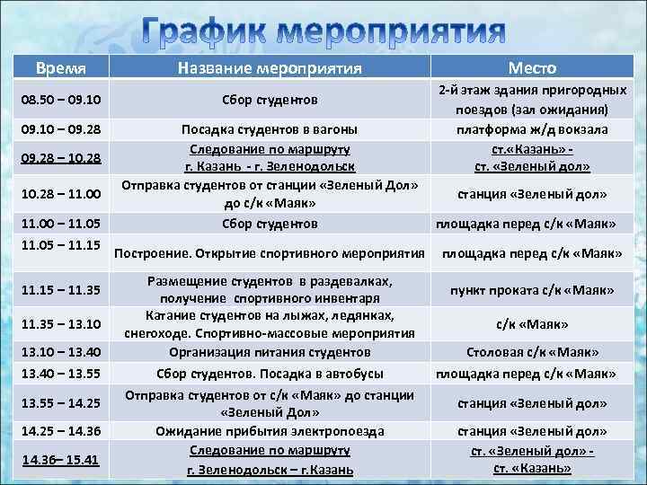 Время Название мероприятия 08. 50 – 09. 10 Сбор студентов 09. 10 – 09.