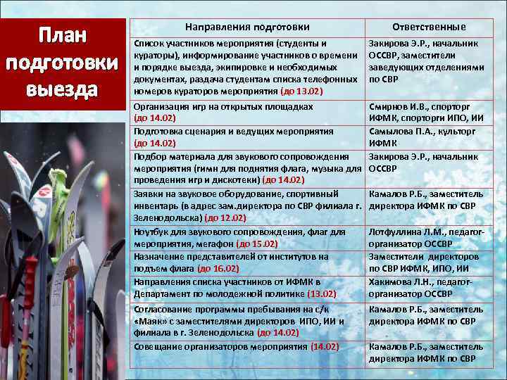План подготовки выезда Направления подготовки Ответственные Список участников мероприятия (студенты и кураторы), информирование участников