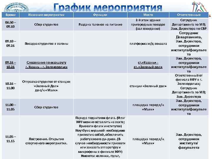 Время Название мероприятия Функции Место Ответственные 08. 50 – 09. 10 Сбор студентов Раздача
