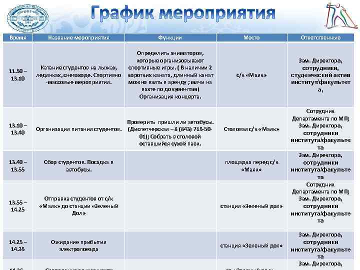 Время 11. 50 – 13. 10 – 13. 40 Название мероприятия Функции Катание студентов