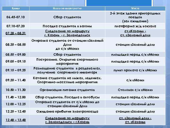 Время Название мероприятия Место 06. 45 -07. 10 Сбор студентов 07. 10 -07. 20