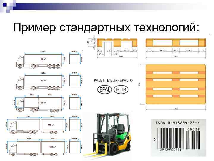 Пример стандартных технологий: 