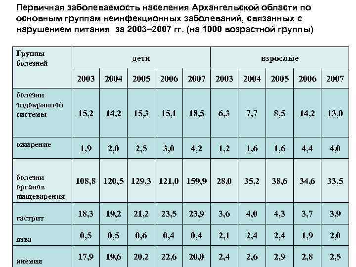 Архангельская область население