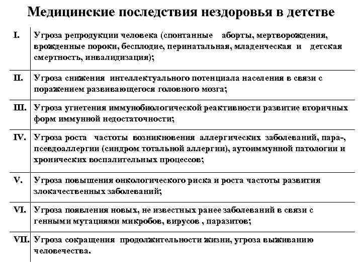 Медицинские последствия нездоровья в детстве I. Угроза репродукции человека (спонтанные аборты, мертворождения, врожденные пороки,