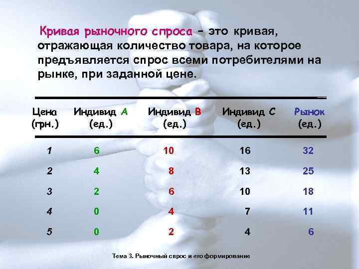 Кривая рыночного спроса – это кривая, отражающая количество товара, на которое предъявляется спрос всеми