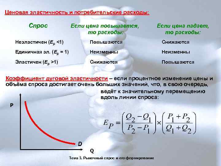 Если спрос увеличивается то предложение