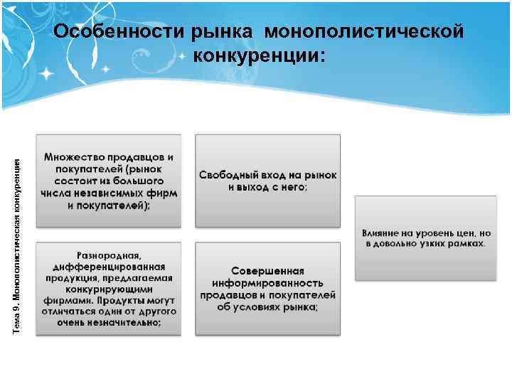 Тема 9. Монополистическая конкуренция Особенности рынка монополистической конкуренции: 