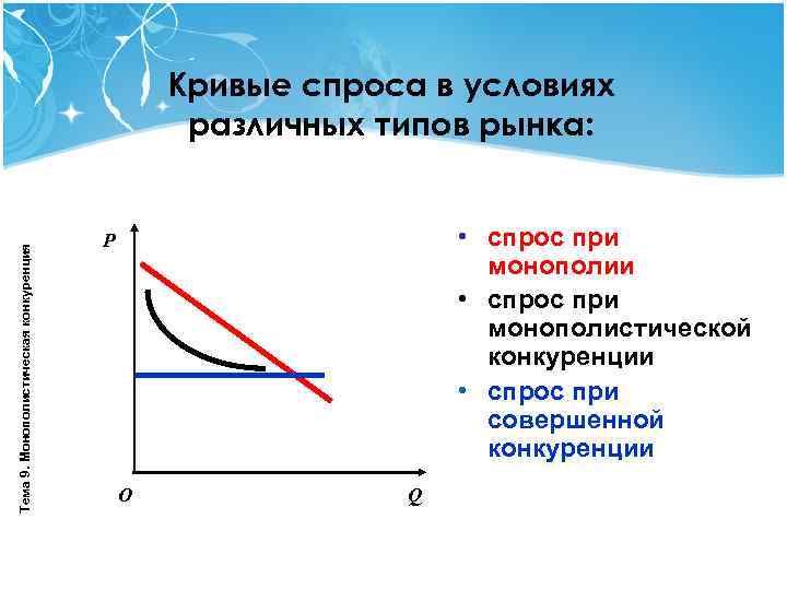 Спрос и предложение конкуренции и монополии. Спрос и предложение конкуренции и монополии