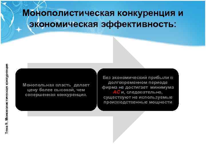 Монополистическая конкуренция микроэкономика